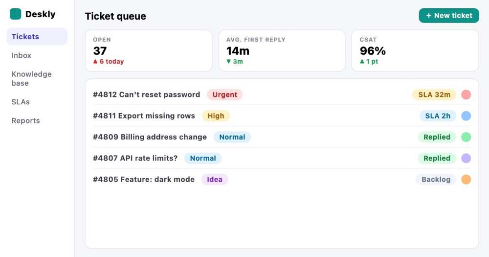 Helpdesk preview