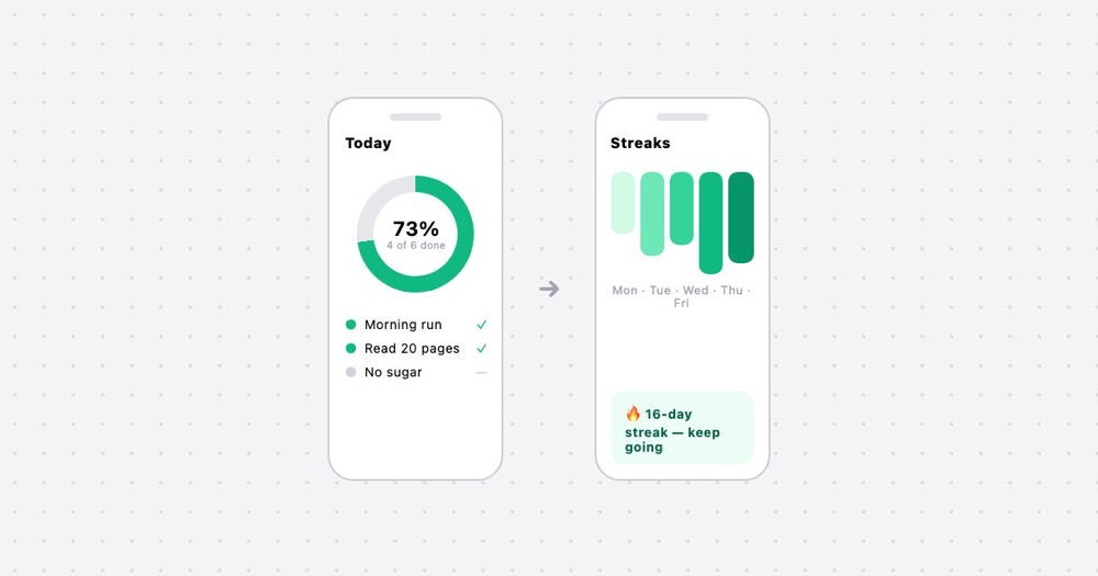 Habit loop preview